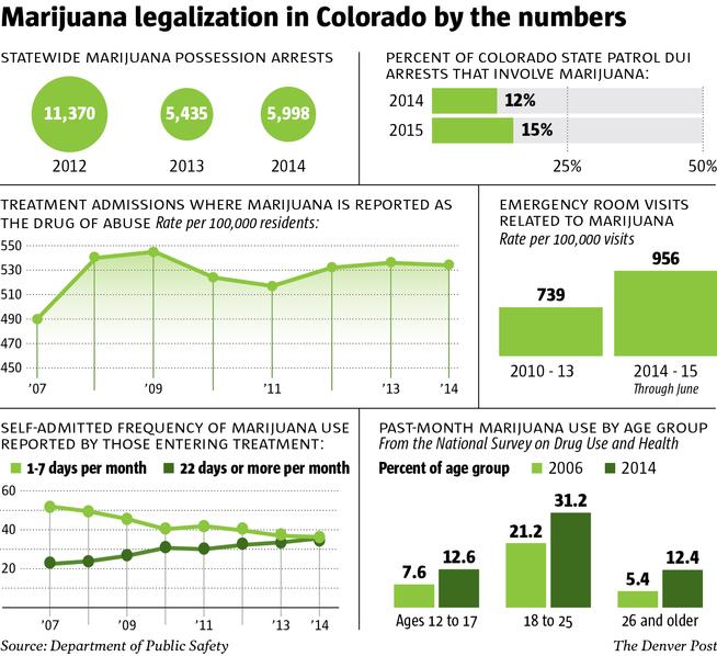Landmark report explores trends in Colorado marijuana