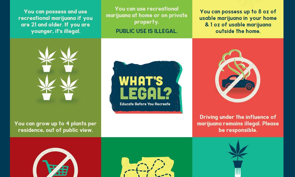Oregon's new marijuana education campaign is called "Educate Before You Recreate." (whatslegaloregon.com)