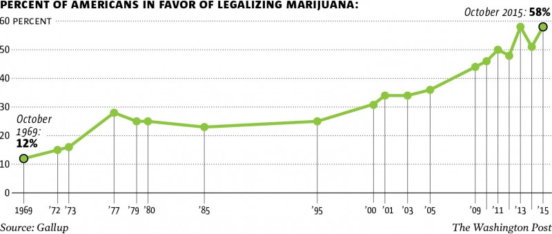 u-s-marijuana-legalization-gallup-poll