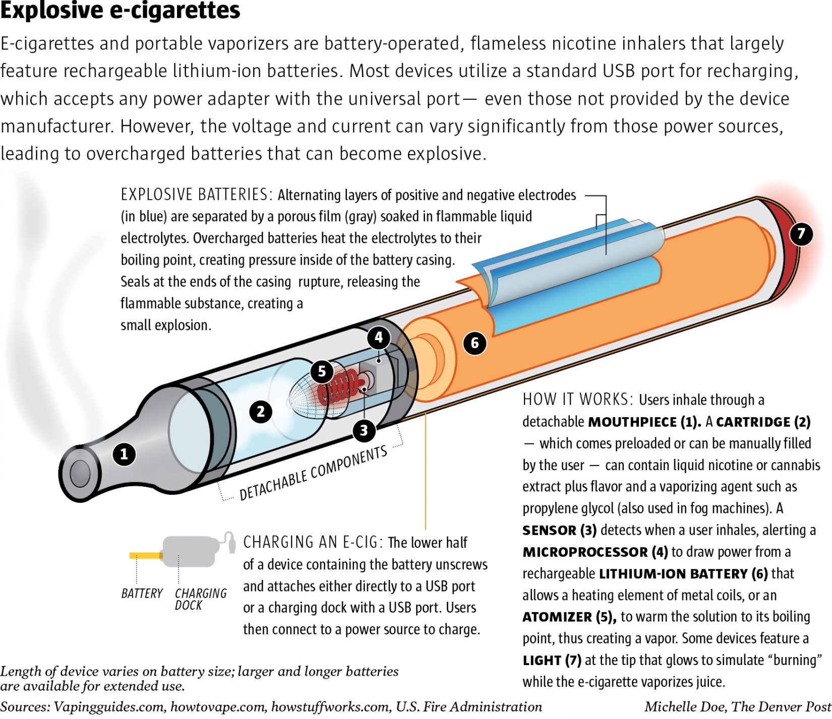 e-cigarette-graphic-portable-vaporizer