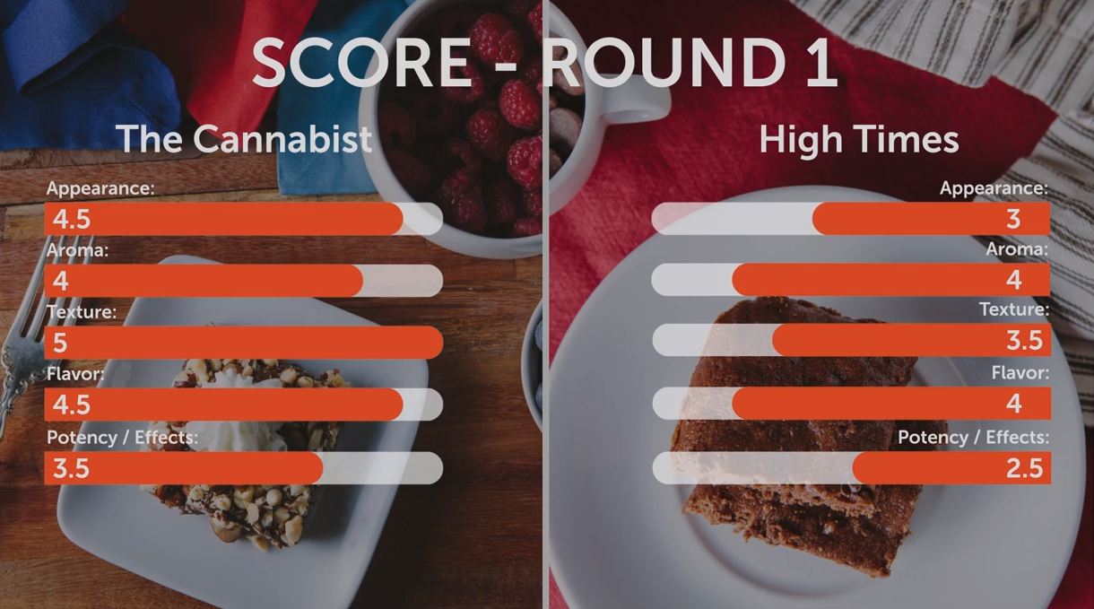 The battle of the pot brownies. (leafly.com)