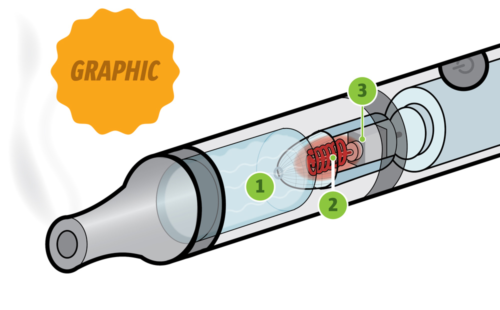 What Is A Vape Pen And How Do Vape Pens Work Graphic Illustration