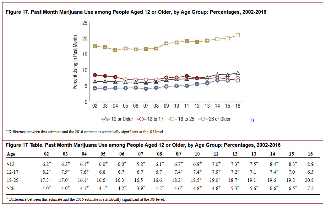 marijuana use teens